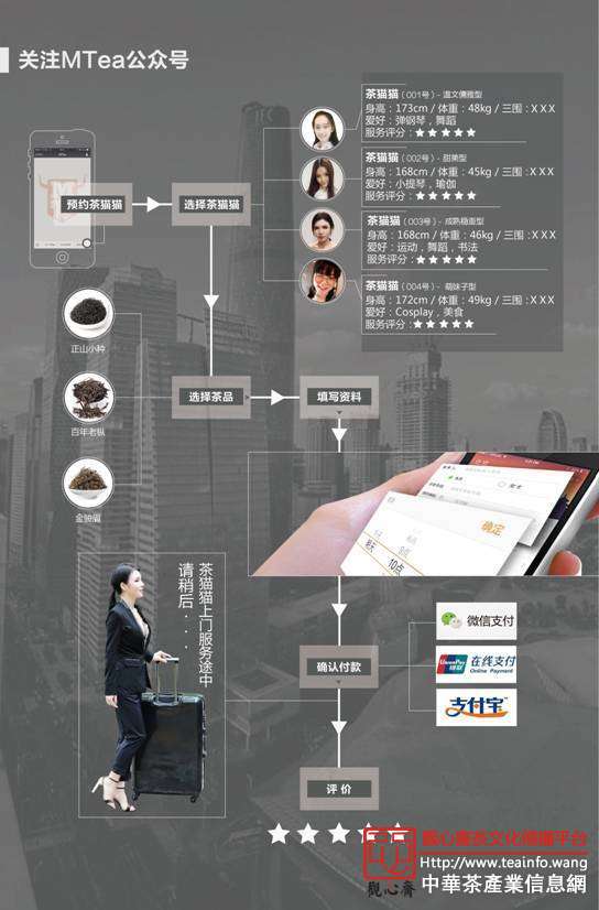 茶行业杀入搅局者，M Tea创新茶叶O2O模式