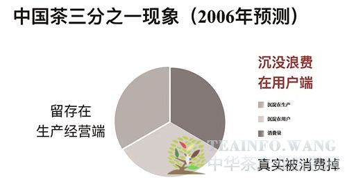 中国茶未来：价值向左，效率向右