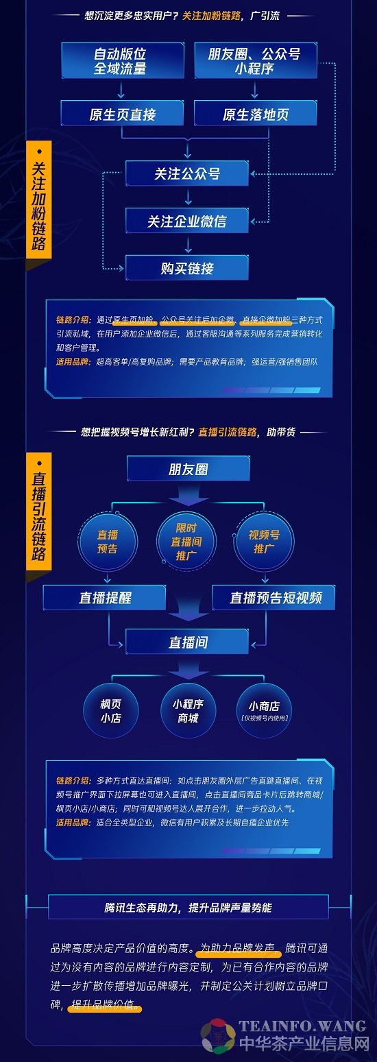 一张图读懂-腾讯0708无二维码_04.jpg