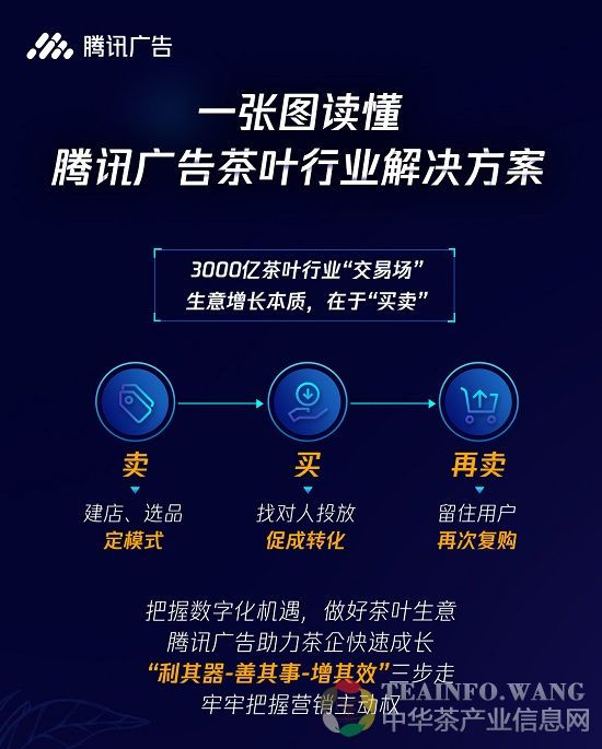 一张图读懂-腾讯0708无二维码_01.jpg